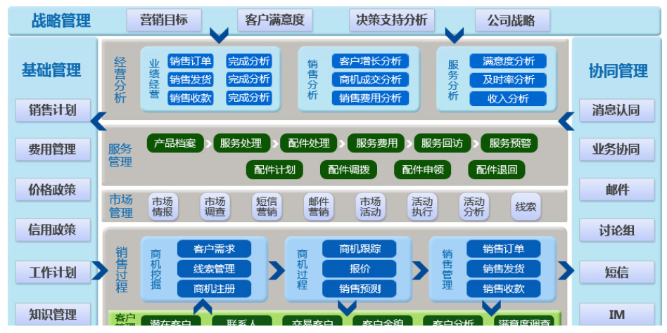 XHCRM技術(shù)架構(gòu)圖