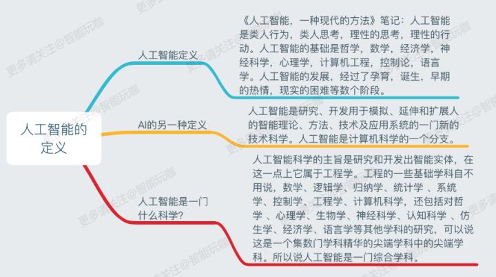 人工智能的定義