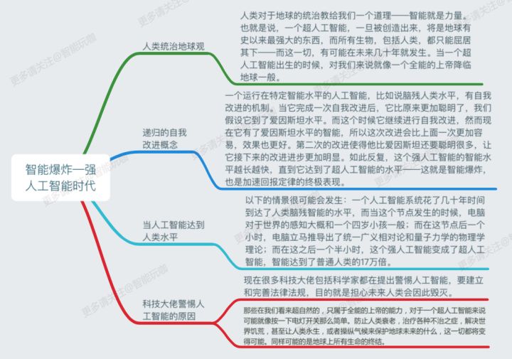 人工智能爆炸-強(qiáng)人工智能時(shí)代