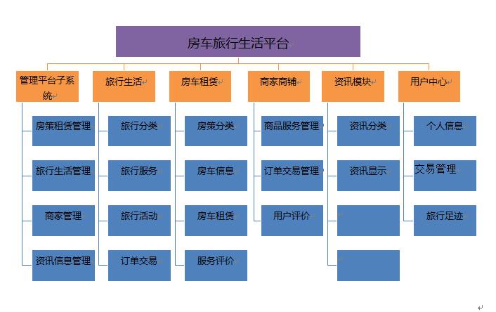 軟件架構(gòu)設(shè)計(jì)