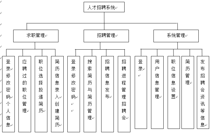 招聘系統(tǒng)功能設(shè)計