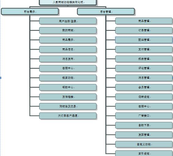 系統(tǒng)功能設(shè)計(jì)架構(gòu)圖