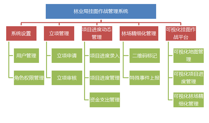 軟件功能設(shè)計