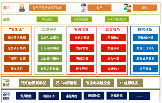 智慧黨建架構(gòu)圖