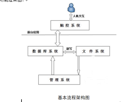 智慧黨建系統(tǒng)圖