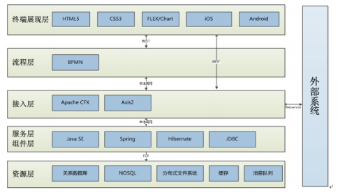 智慧黨建系統(tǒng)技術(shù)路線圖