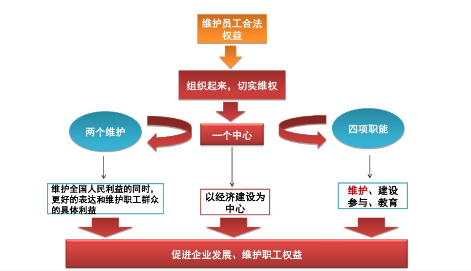 智慧工會解決方案