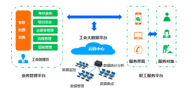 智慧工會解決方案應(yīng)用場景