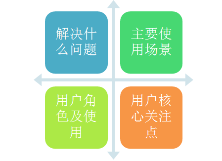 需求分析的關(guān)鍵