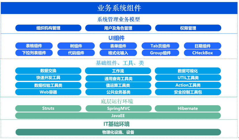 系統(tǒng)機(jī)構(gòu)圖