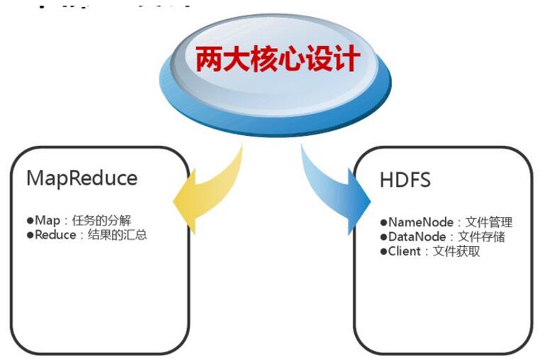 云計(jì)算核心示意圖