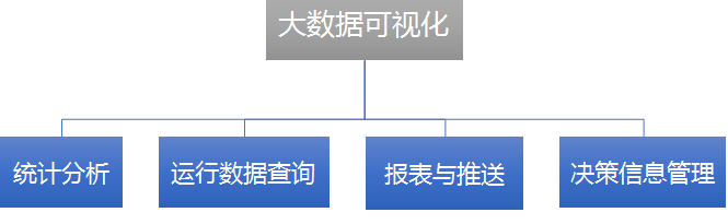 工會大數(shù)據(jù)