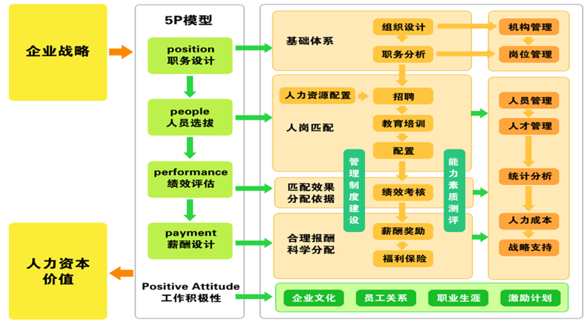 整體業(yè)務(wù)模型