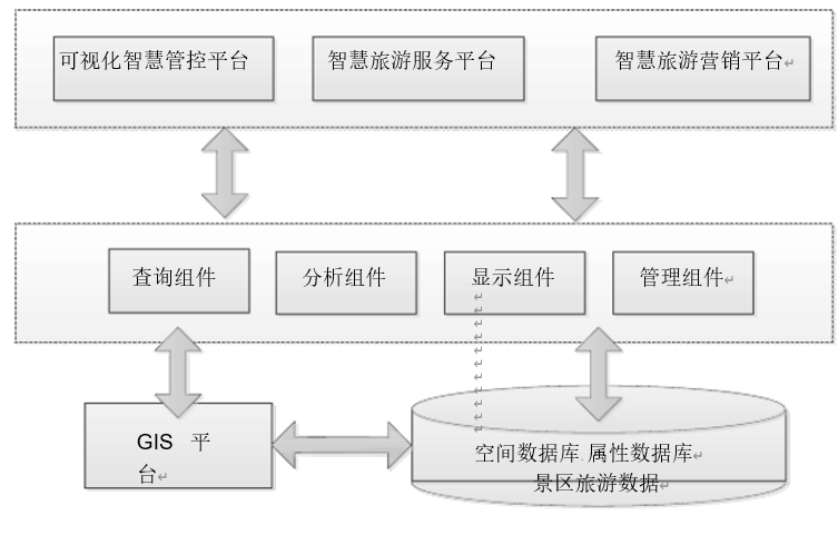 應(yīng)用支持平臺