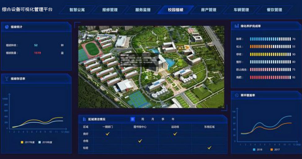 綜合設(shè)備可視化管理平臺