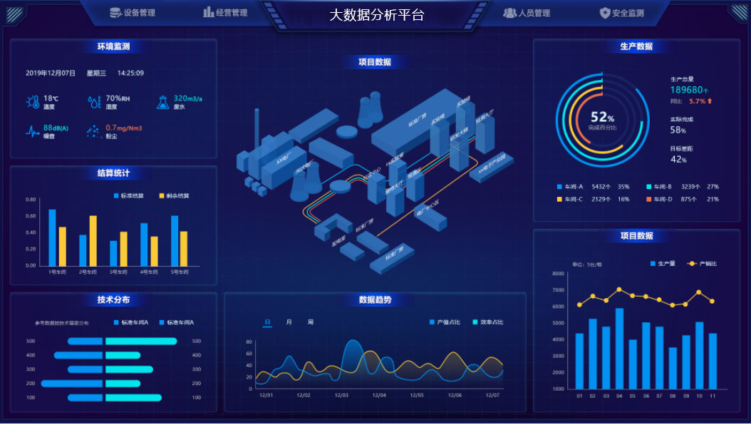 大數(shù)據(jù)分析平臺