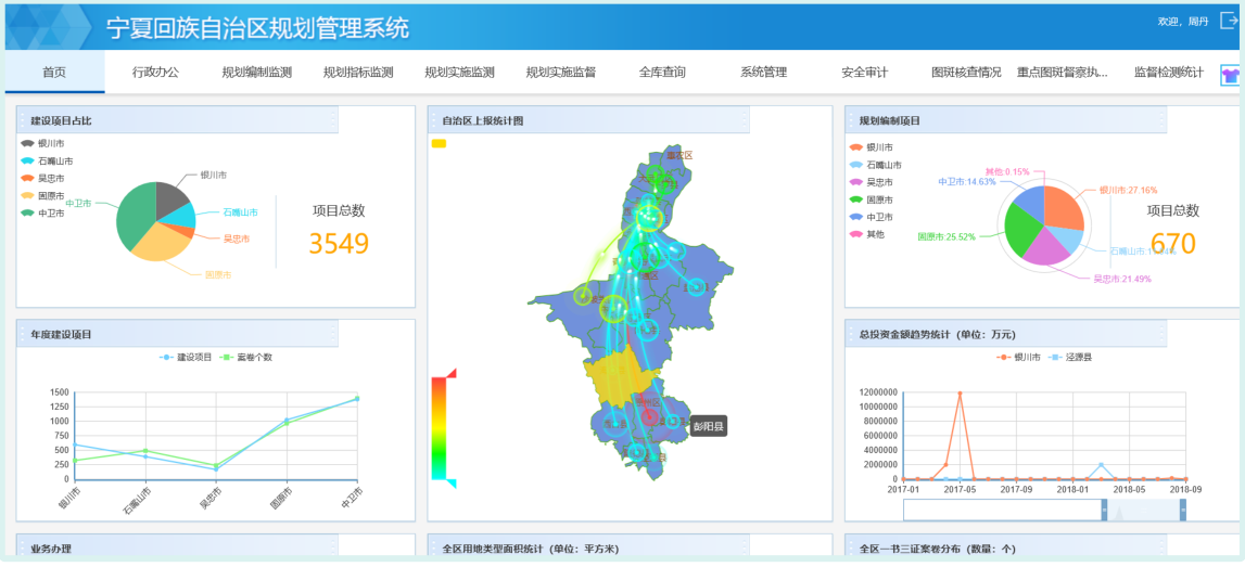 規(guī)劃管理系統(tǒng)