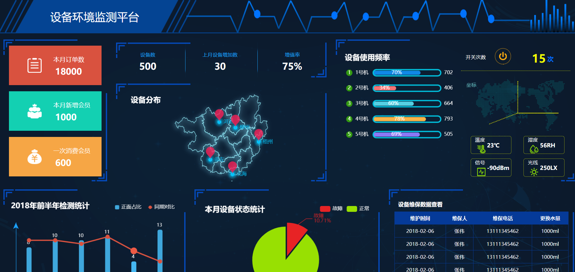 環(huán)境大數據檢測界面