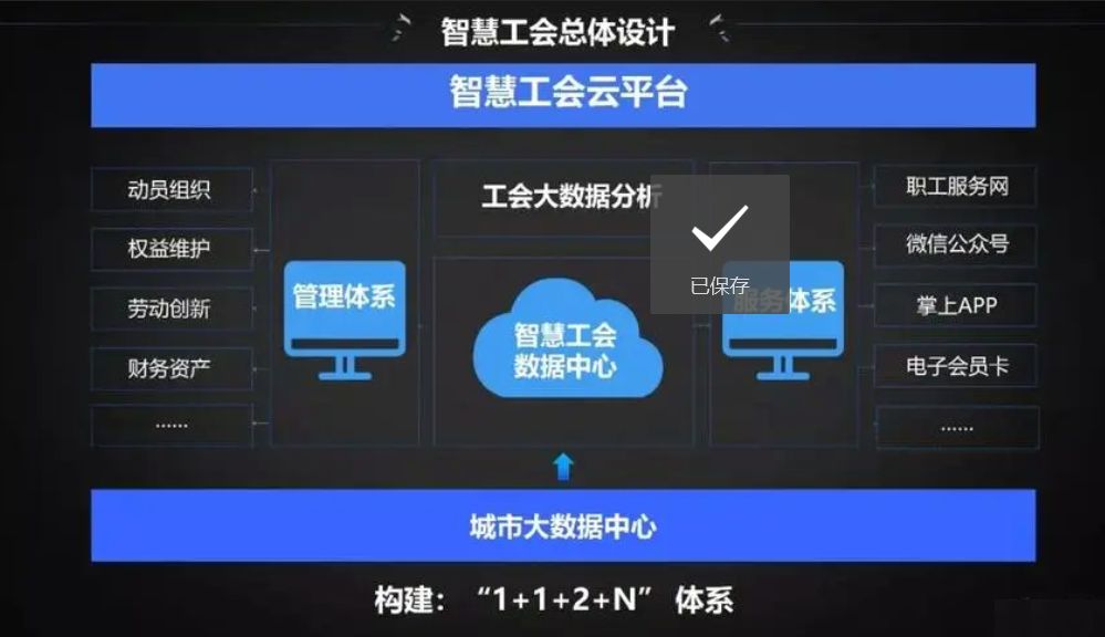 智慧工會軟件架構(gòu)