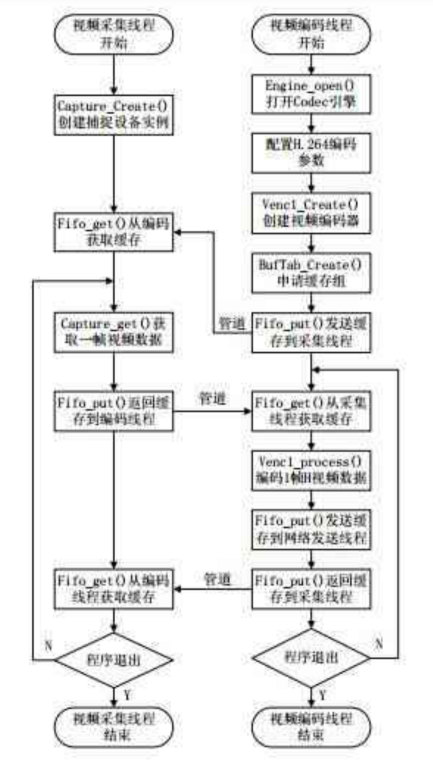 軟件通信圖