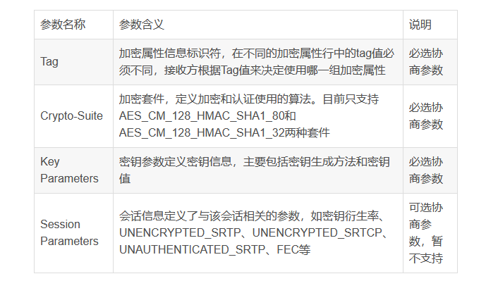 加密信息