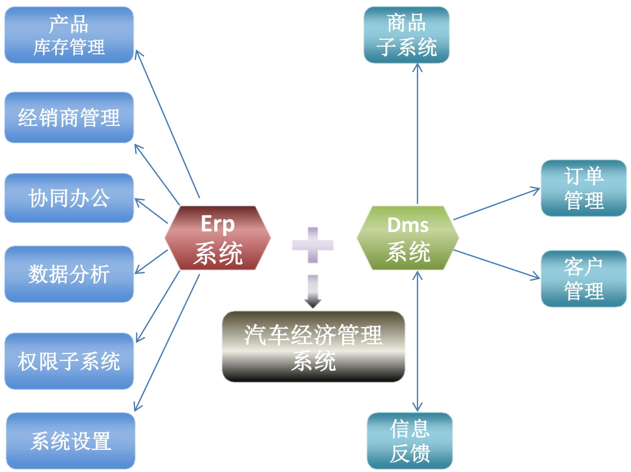 汽車平行進(jìn)口管理