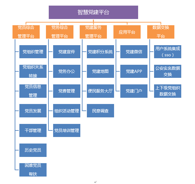 智慧工會