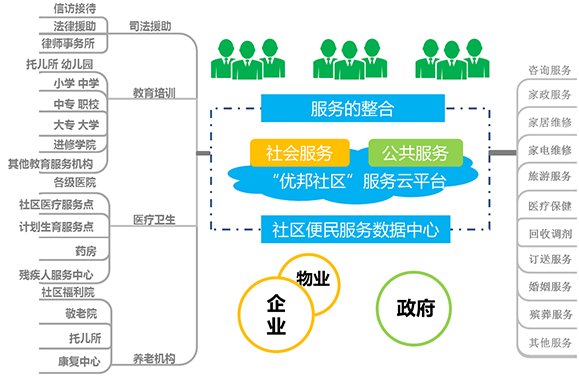 智慧社區(qū)