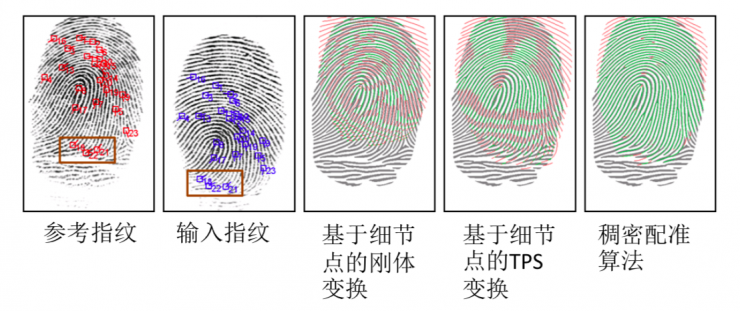 清華大學(xué)馮建江：指紋識別現(xiàn)狀與研究進(jìn)展