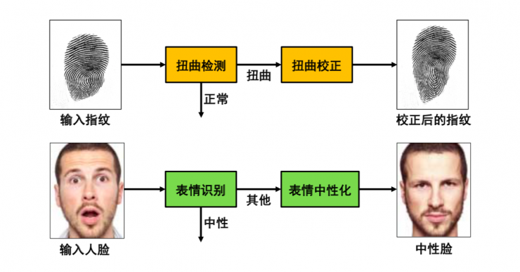 清華大學(xué)馮建江：指紋識別現(xiàn)狀與研究進(jìn)展