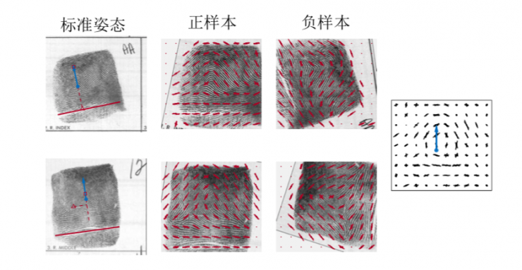 清華大學(xué)馮建江：指紋識別現(xiàn)狀與研究進(jìn)展