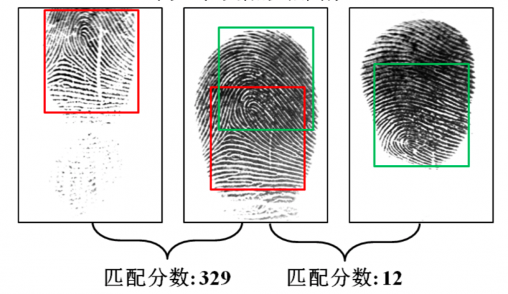 清華大學(xué)馮建江：指紋識別現(xiàn)狀與研究進(jìn)展