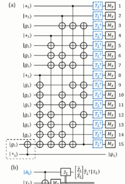 干貨！從基礎(chǔ)到進(jìn)階，長(zhǎng)文解析微軟量子計(jì)算概念和算法（上）